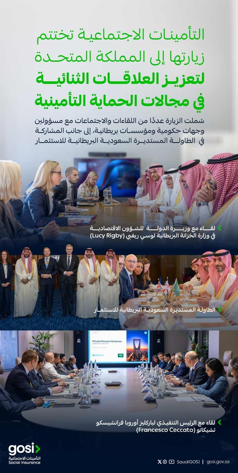 GOSI Concludes UK Visit to Strengthen Bilateral Relations and Cooperation in Social Insurance Protection